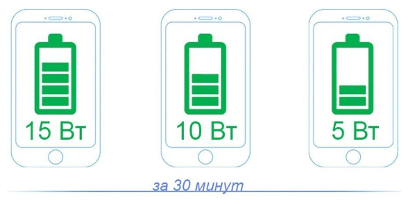 Автодержатель/ Автомобильный беспроводной держатель на решетку, стекло, торпеду с беспроводной зарядкой/Hoco S35 wireless charging car holder