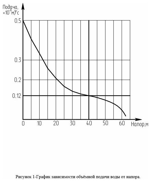 Насос вибрационный "Ручеек-1", 10м (верхний забор) (верхний забор воды; медная обмотка двигателя) (19С.01.1956)