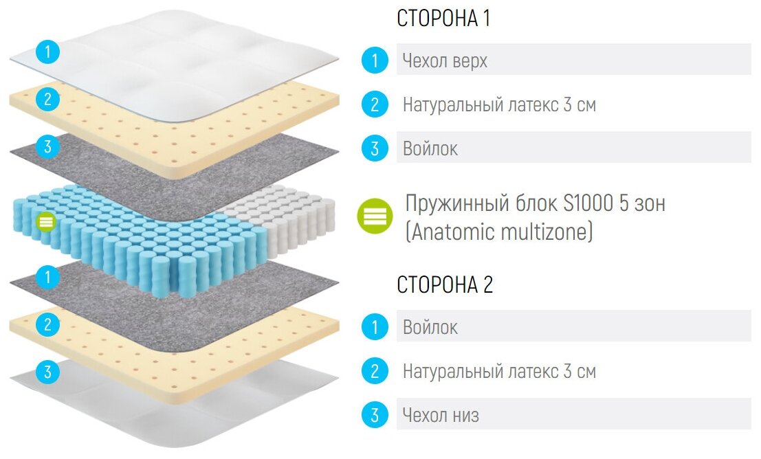 Матрас Lonax Latex S1000 5 зон 135х220, нестандартный - фотография № 2