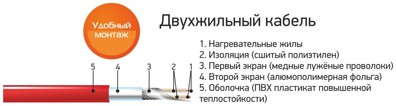 Комплект: Теплый пол ЧТК. Мат нагревательный SoGreate! 160 6,0 кв.м. 960 Вт. с белым механическим терморегулятором - фотография № 8