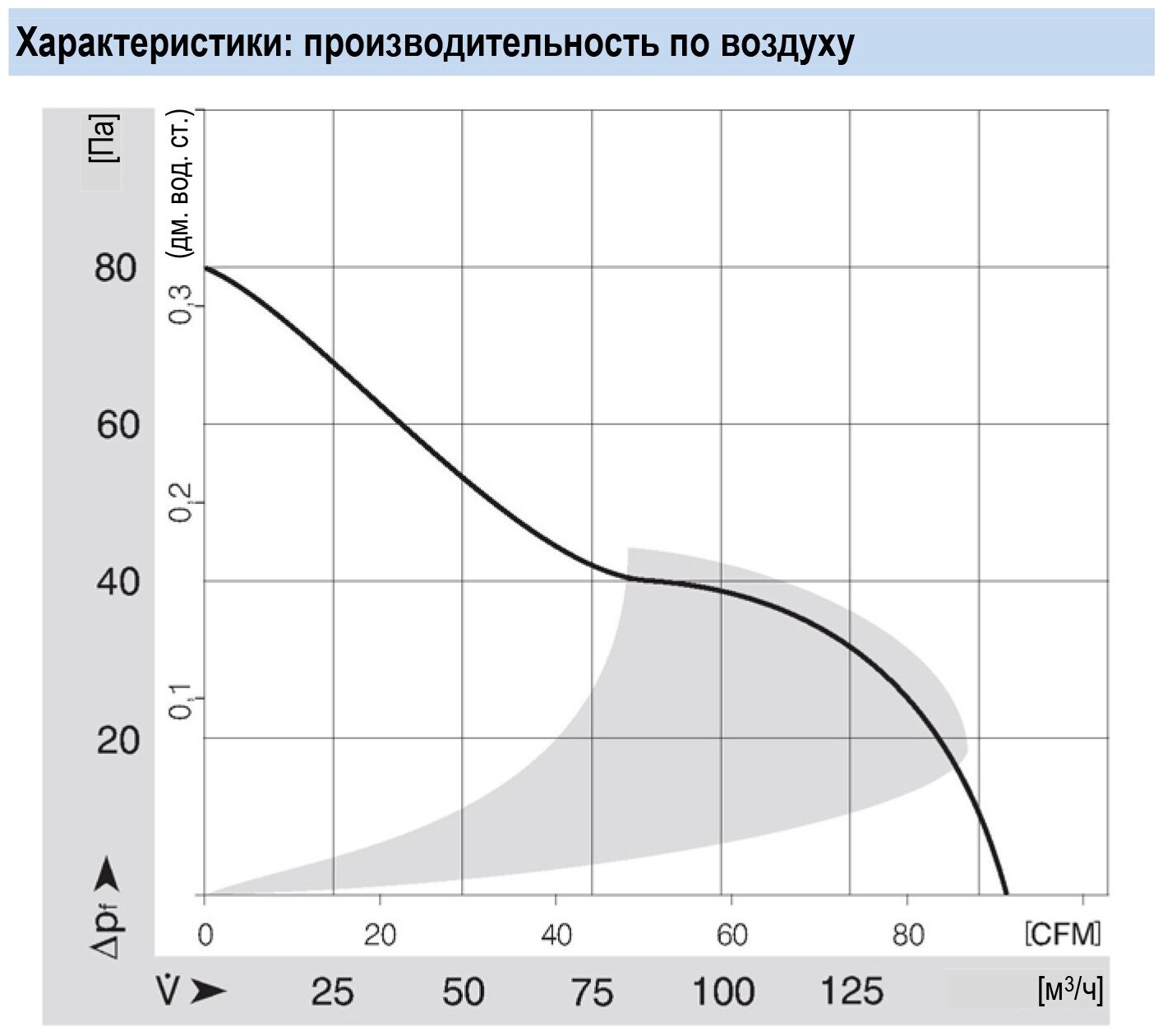 Вентилятор осевой компактный 4650N Ebmpapst, 220В, производительность 160 м3/час, IP 54, 46 Дб, 19 Вт, 2650 об/мин - фотография № 7