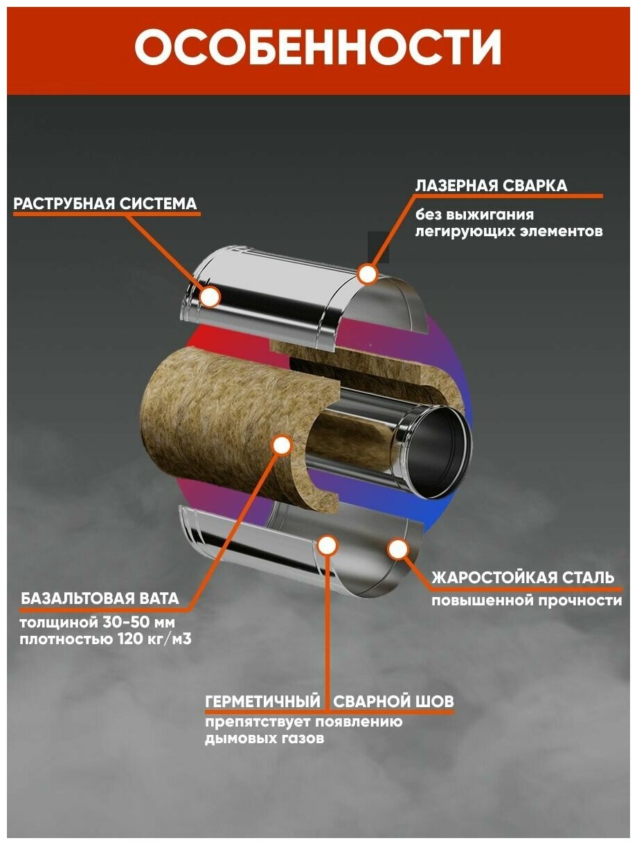 Сэндвич 0,5м (430/0,8мм + нерж.) Ф130х200 FERRUM - фотография № 12