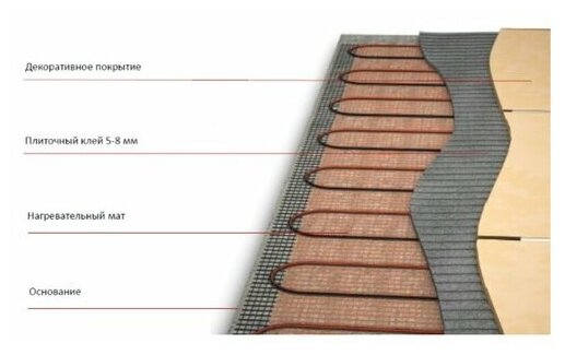 Комплект теплого пола Теплолюкс ProfiMat 630-3,5 - фотография № 18