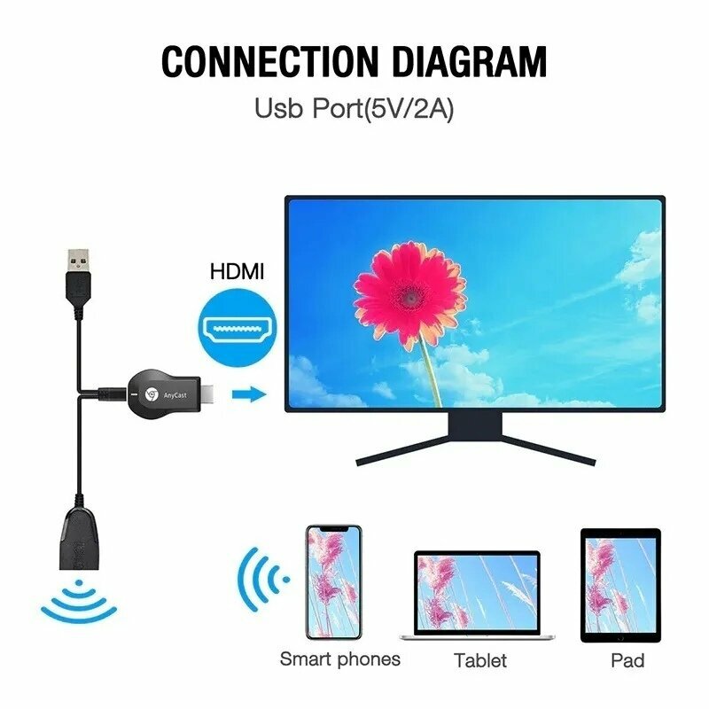 WiFi ресивер AnyCAST M9 Plus, WiFi в HDMI — фото 19