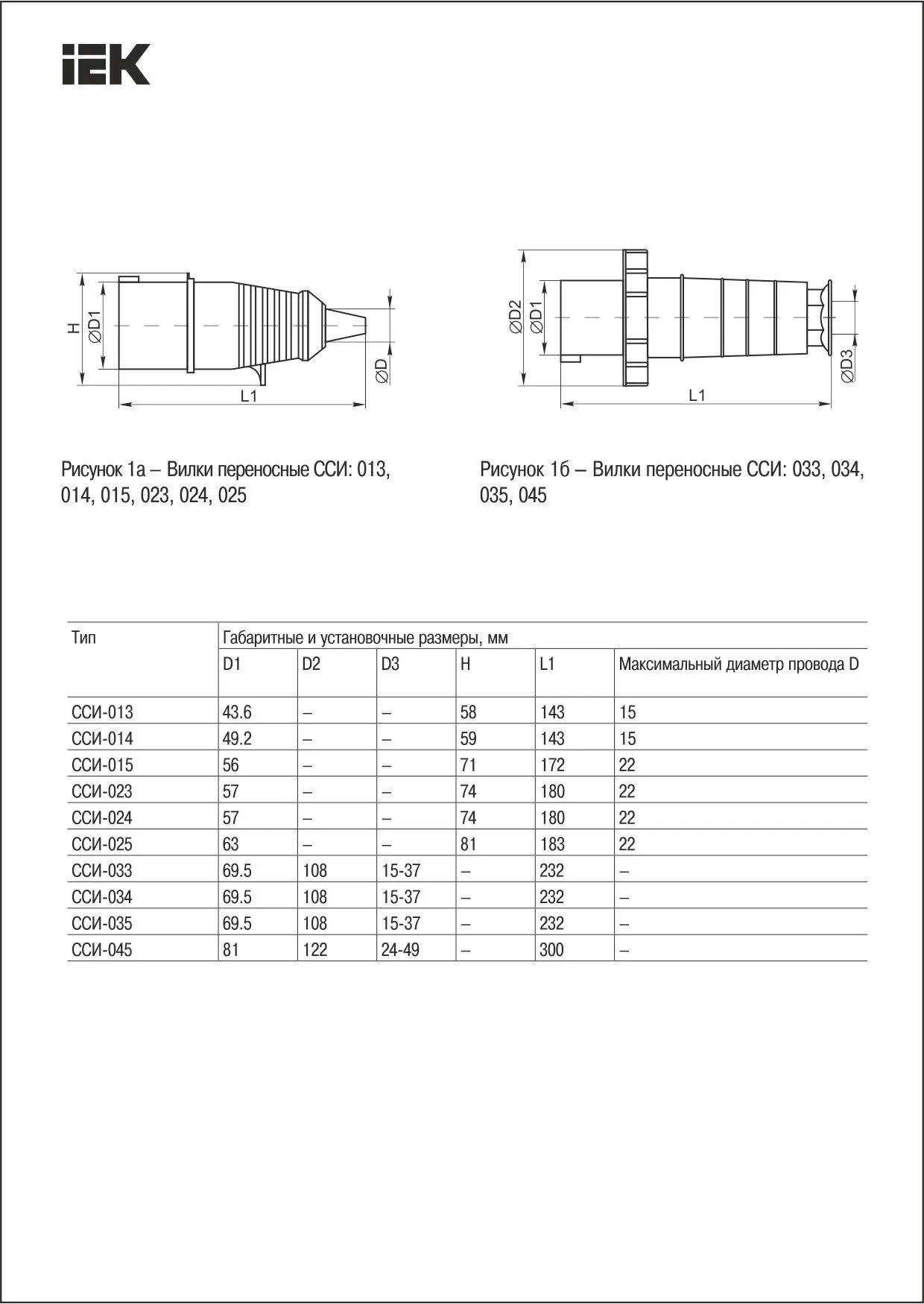 PSR01-016-3 Вилка ССИ-013 переносная 2Р+РЕ (16А, 220В, IP44) IEK - фото №2