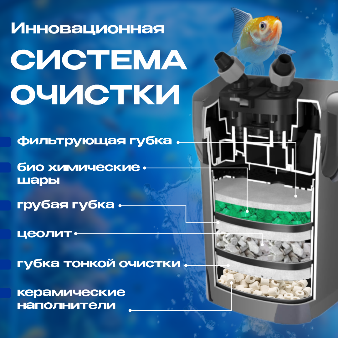 Внешний фильтр для аквариума Akenori 26W 1400 л/ч — фото 1