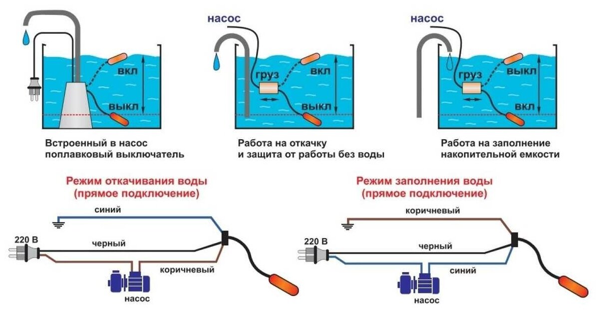 Поплавковый выключатель AR PC-8A (3 м кабель) - фотография № 3