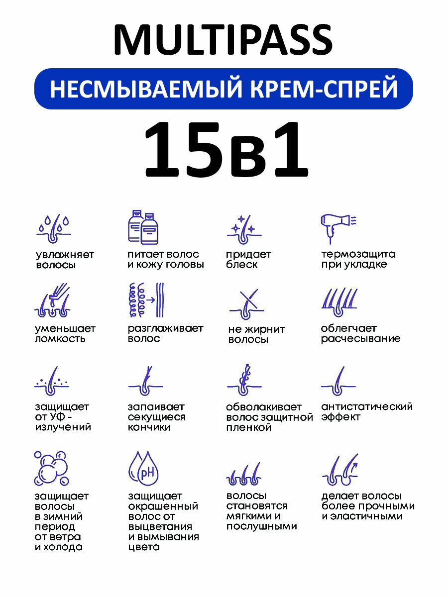 Alan Hadash Многофункциональный крем-спрей для волос 15 в 1 - Multipass 250мл — фото 1