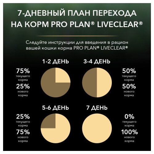 Сухой корм Pro Plan® LiveСlear® для котят до 1 года, с высоким содержанием индейки, Пакет, 1,4 кг - фотография № 13