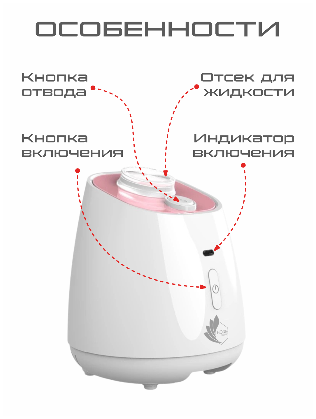 Аппарат для изготовления натуральной коллагеновой маски для лица Honey Destiny - фотография № 2