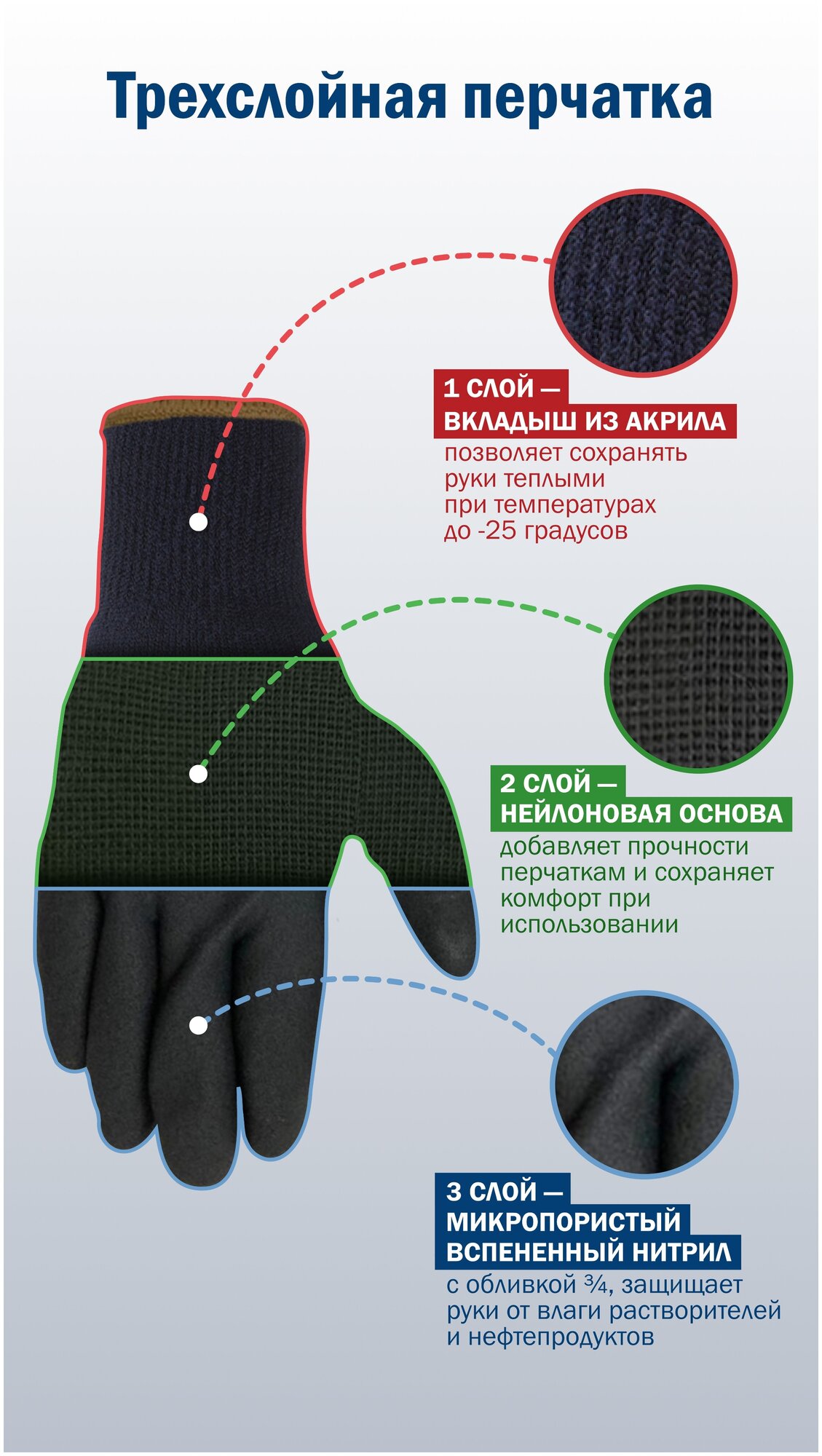 Двойные зимние рабочие перчатки Gward с начёсом и вспененным нитрилом