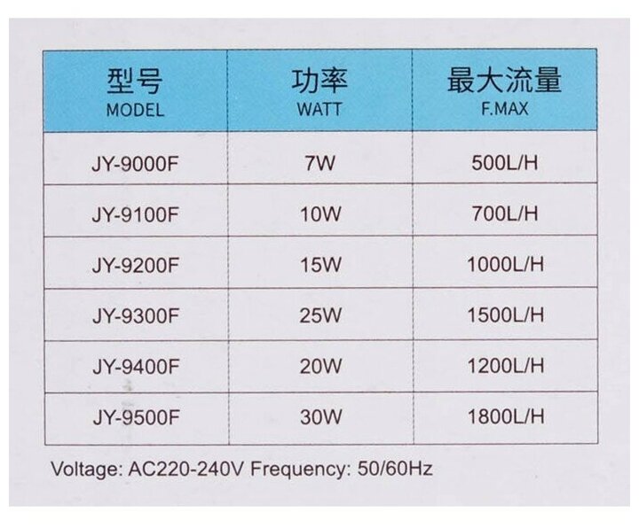 Фильтр внутренний JINGYE High-end, бесшумный, двухсекционный, 700 л/ч, 10 Вт 7355799 - фотография № 7