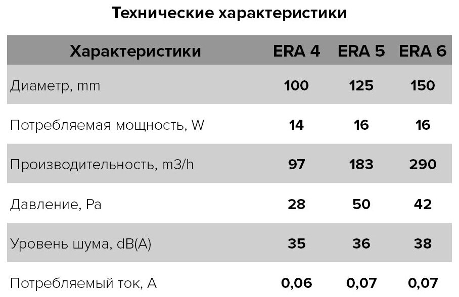 Вытяжка для ванной диаметр 125 мм ERA ERA 5S HT - фотография № 13