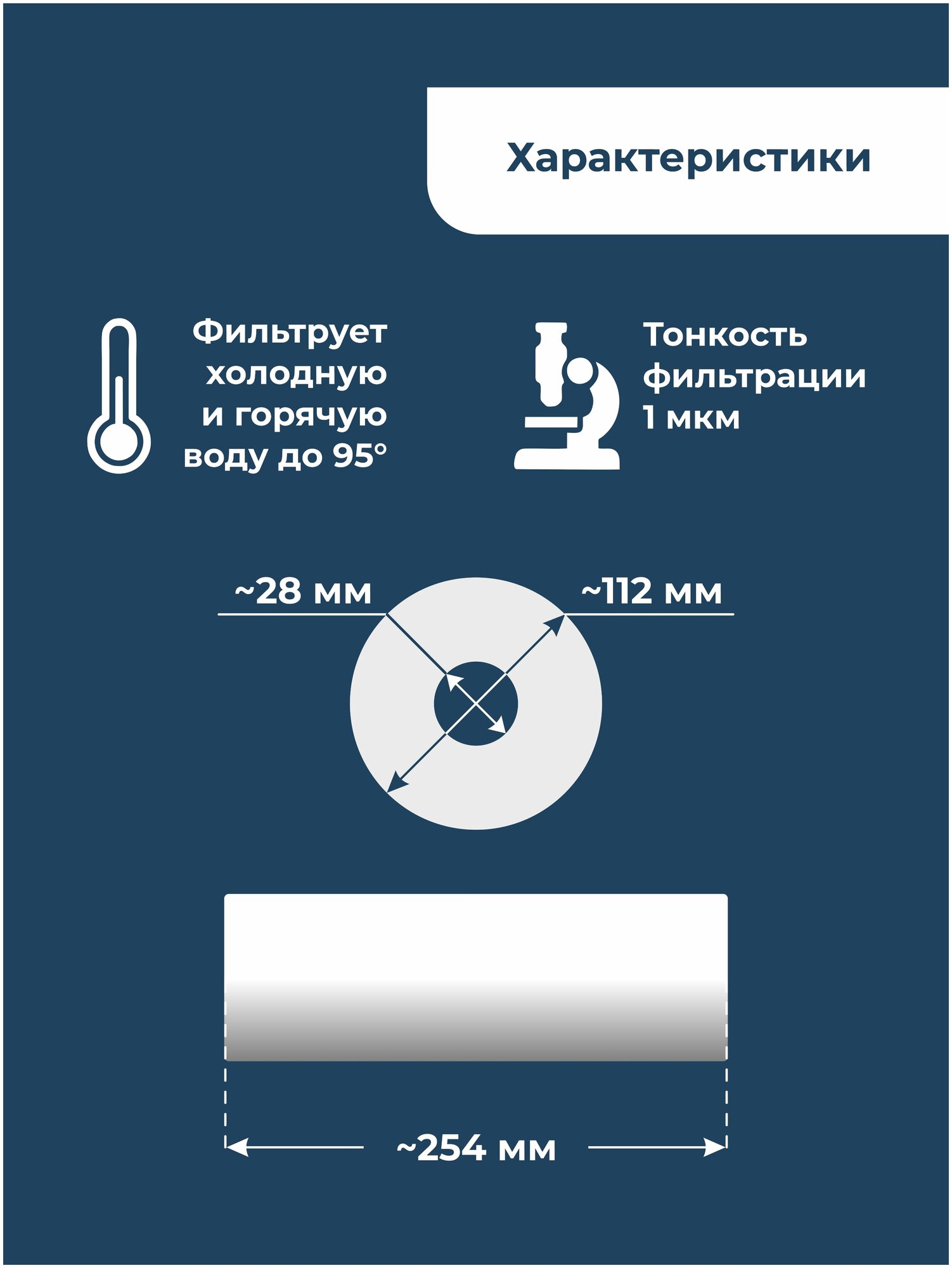 Картридж из полипропиленового шнура PS-10BB 1 мкм (ЭФН 112/250, PPY, Профи, B515) фильтр грубой очистки веревочный для Гейзер, Барьер, Аквафор, 3 шт - фотография № 2