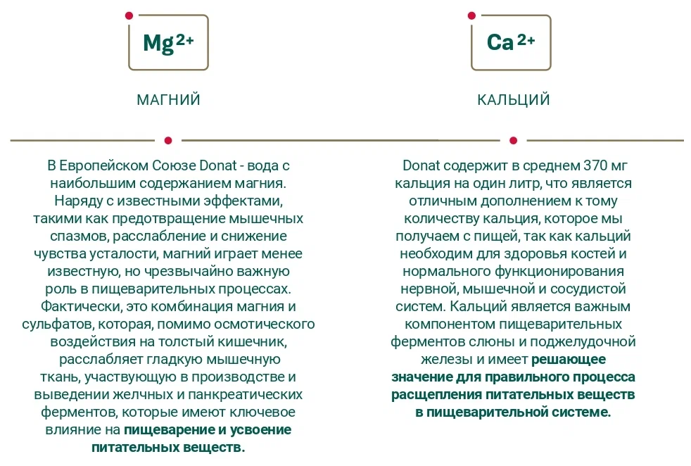 Donat Mg напрямую от производителя Вода лечебная минеральная, 1 л х 6 шт - фотография № 6