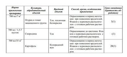 Средство от тли и белокрылки Avgust - фото №6