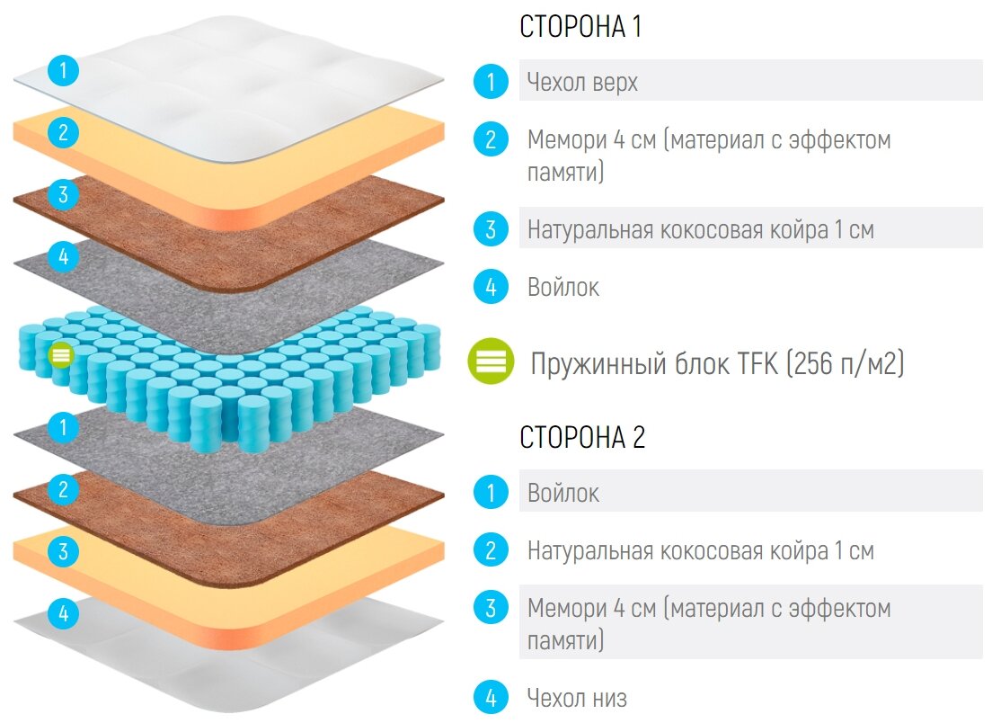 Россия Матрас Lonax Memory Medium TFK 90x170 - фотография № 5