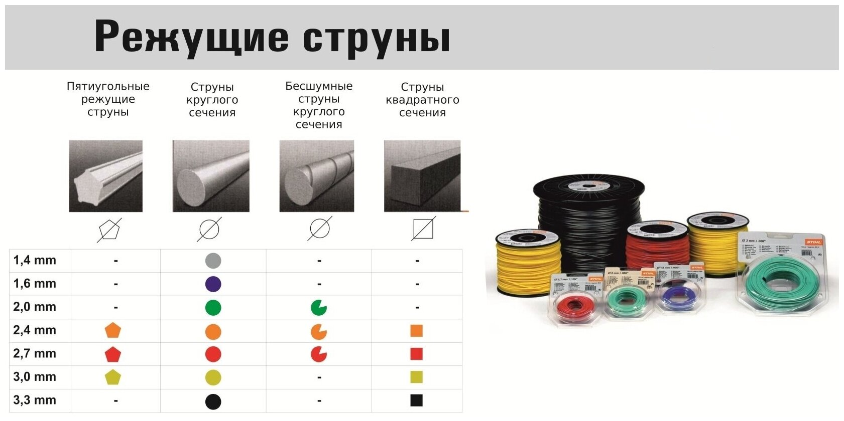 Леска для триммера квадратного сечения 2,7 15м STIHL (70288710324) - фотография № 6