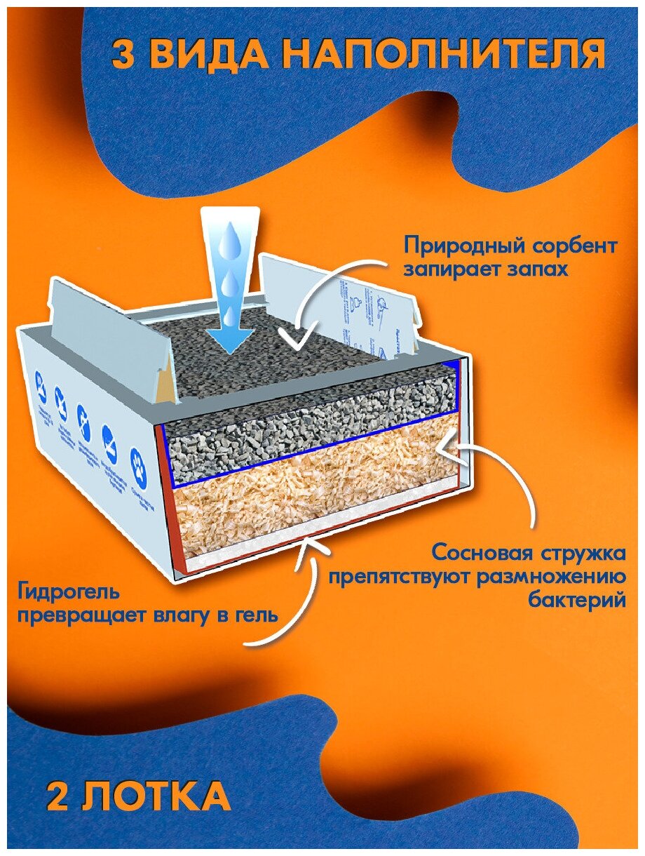 Наполнитель для кошачьего туалета, древесный и минеральный лоток для собак, кошек, грызунов, кроликов - фотография № 5