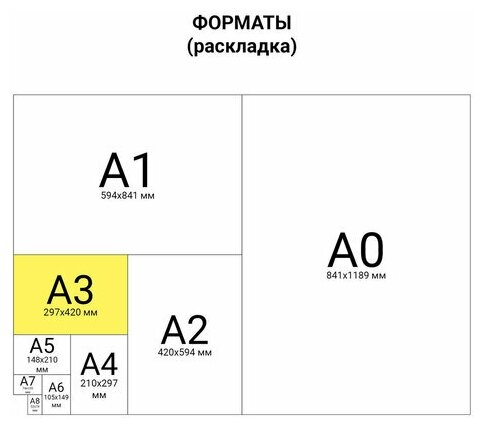 Бумага Mondi IQ Premium A3, 80 г/м2, 500 л, 172%