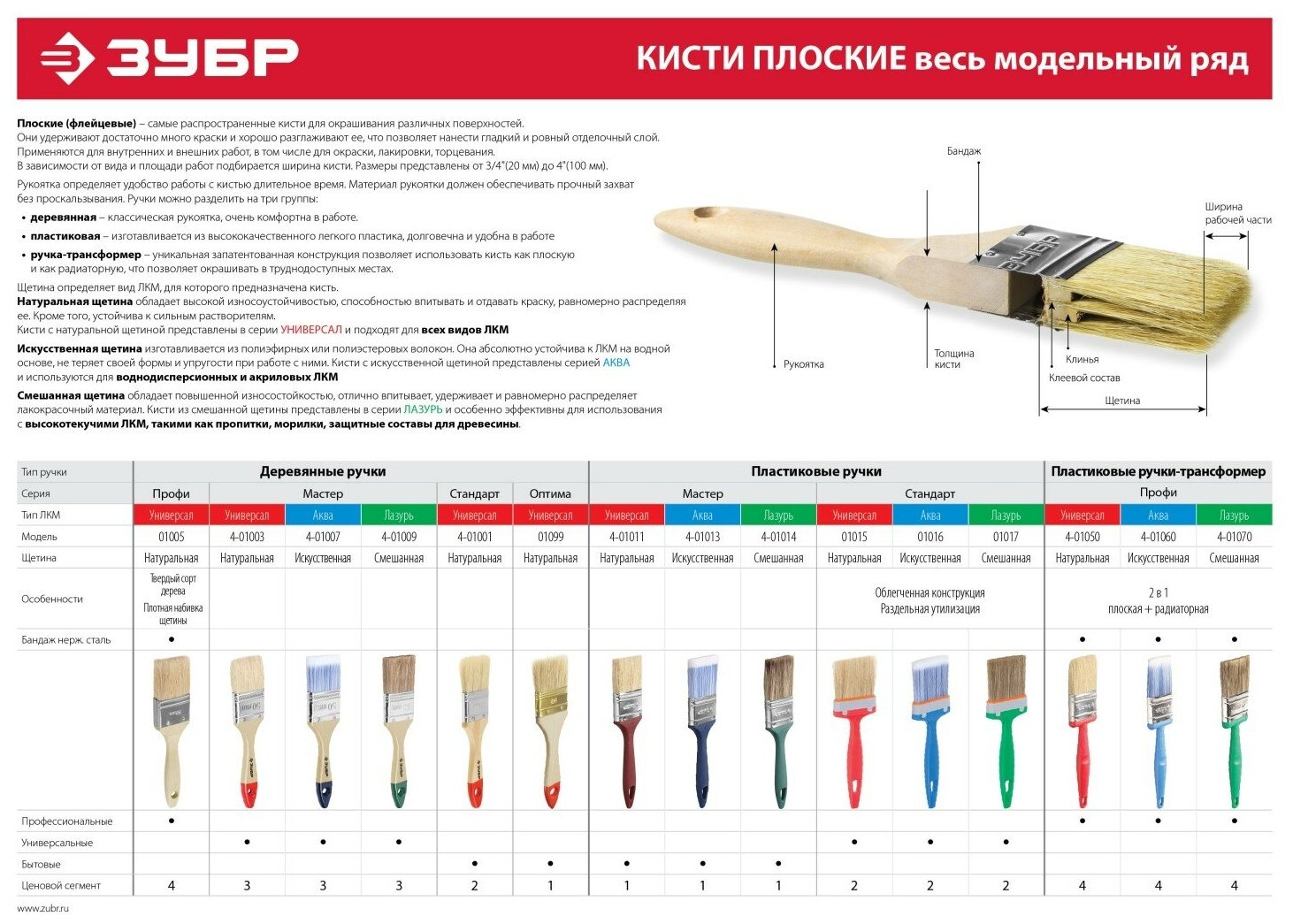 Кисть ЗУБР 01099-038