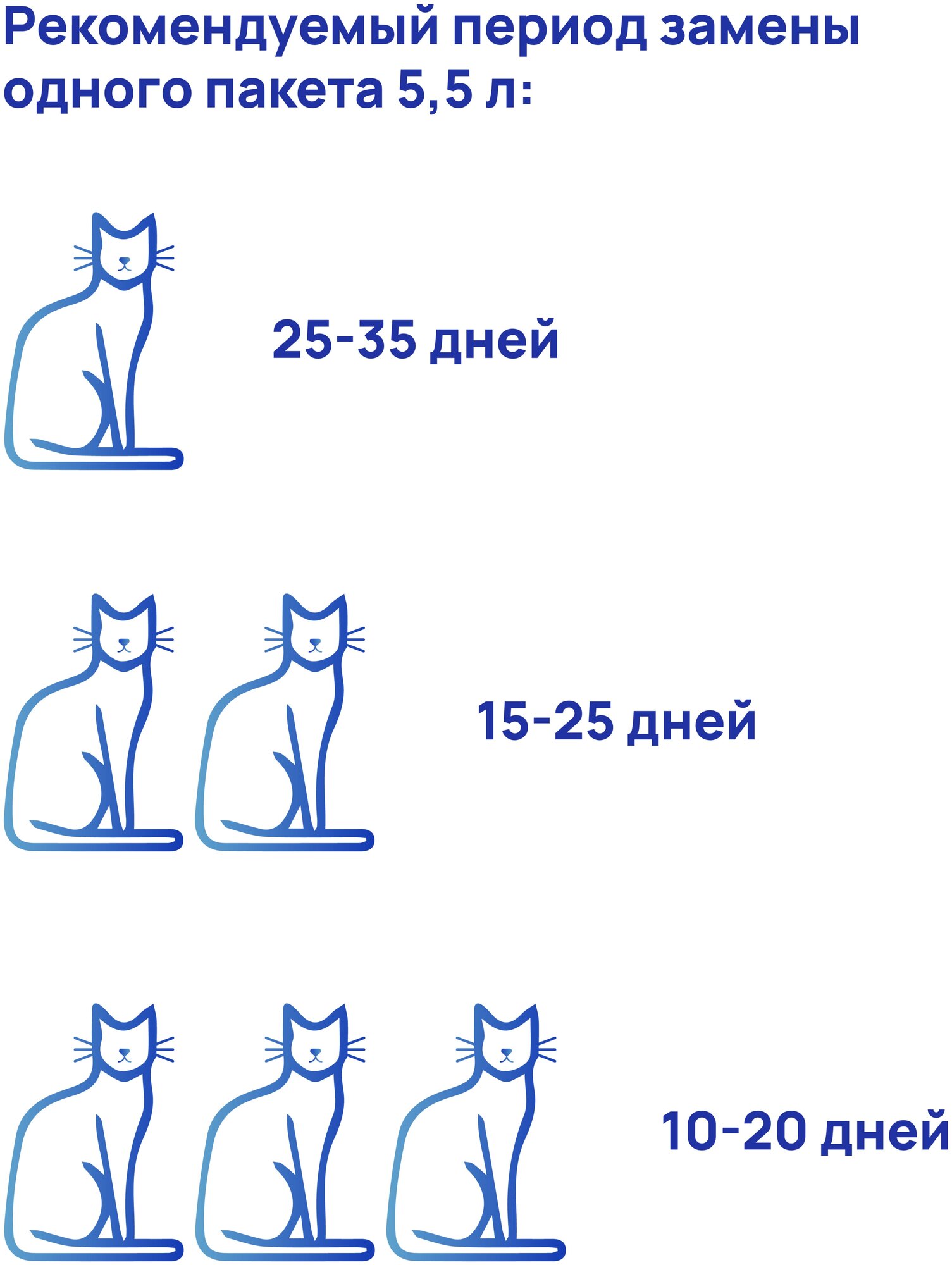 Силикагелевый кошачий №1 наполнитель - фотография № 2