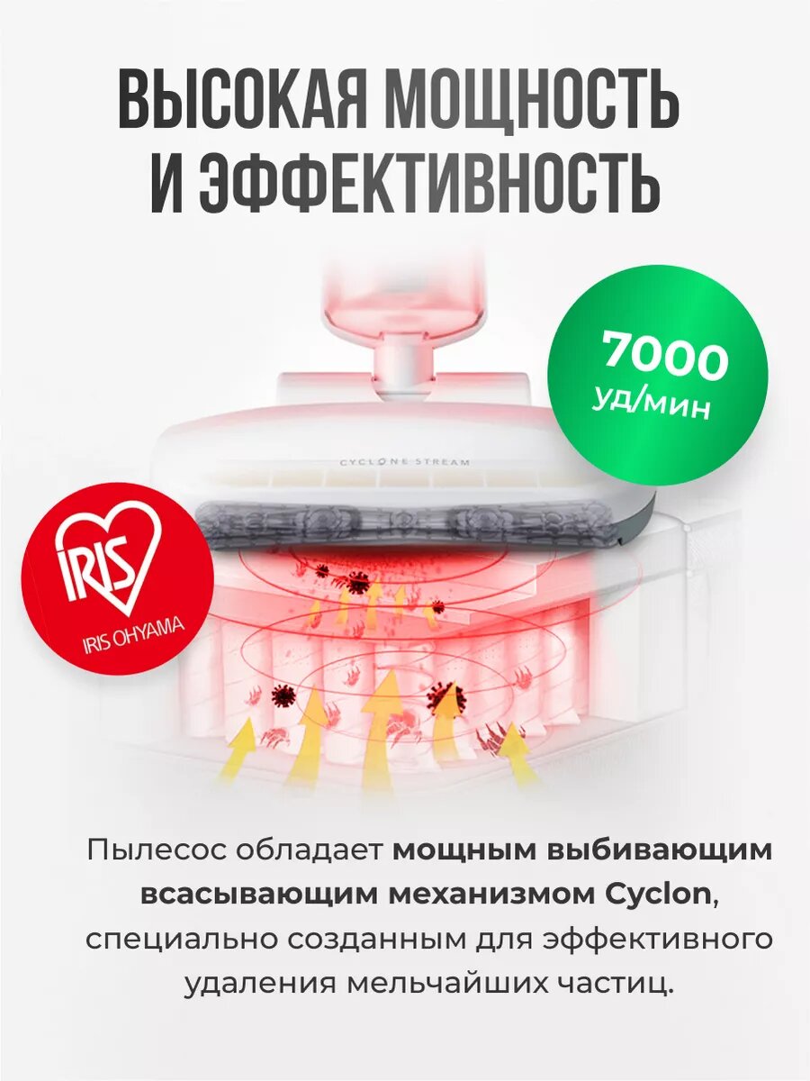 Обзор: Ручной пылесос от пылевых клещей, для мебели, матрасов. Индикатор загрязнений