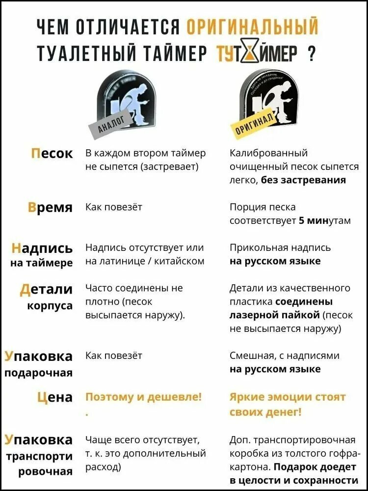 Подарок мужчине на 23 февраля Туалетный таймер-.