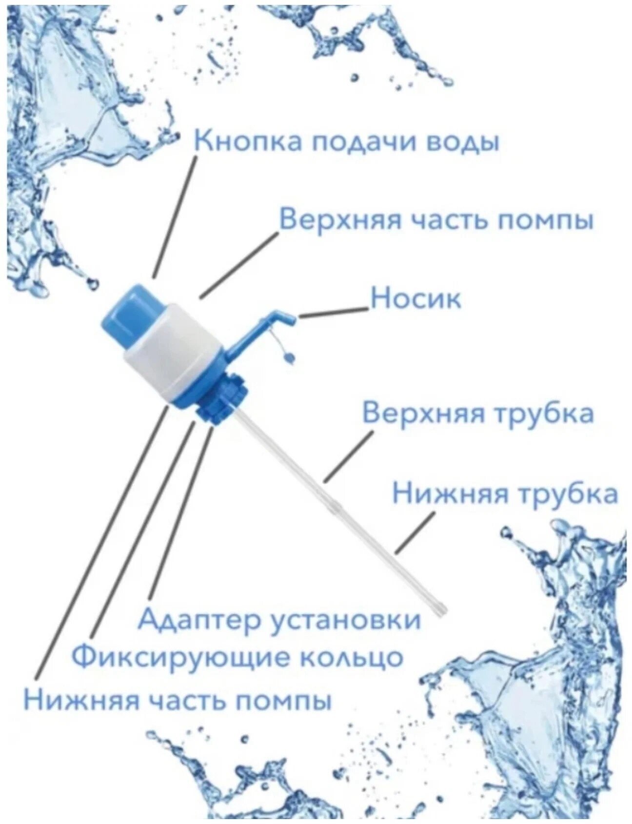 Механическая помпа для бутилированной воды/ диспенсер для воды/ кулер/ 19 л/насос для воды - фотография № 9