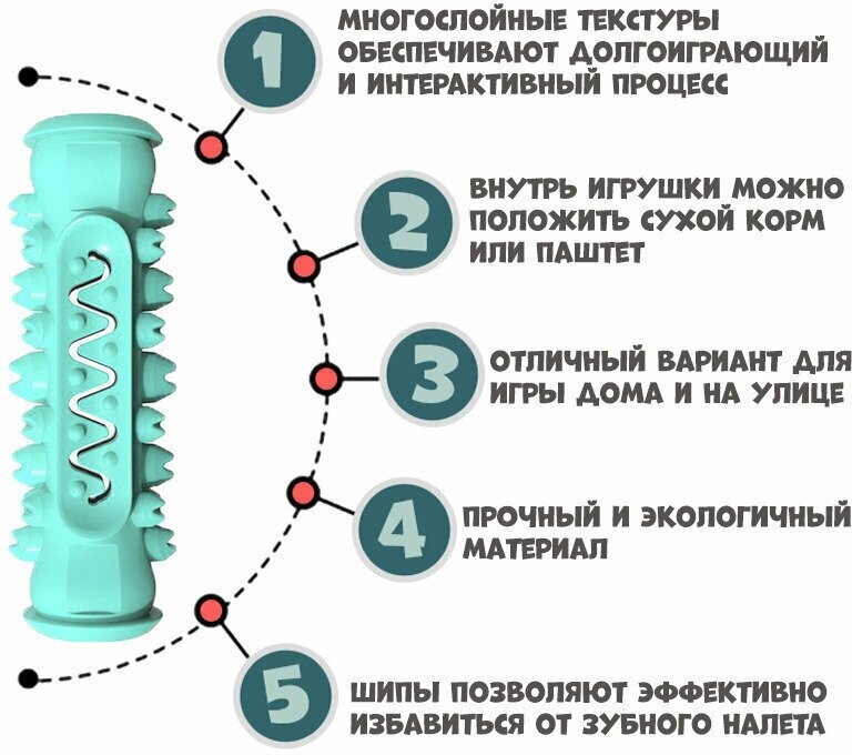 Игрушка жевательная для собак с шипами "Футуристическая косточка", бирюзовый - фотография № 2