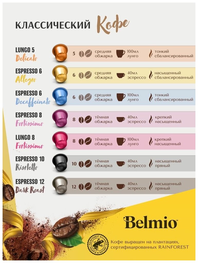 Кофе specialty в алюминиевых капсулах Belmio Espresso Allegro 60% Арабика, для системы Nespresso (Неспрессо), 100 капсул - фотография № 4
