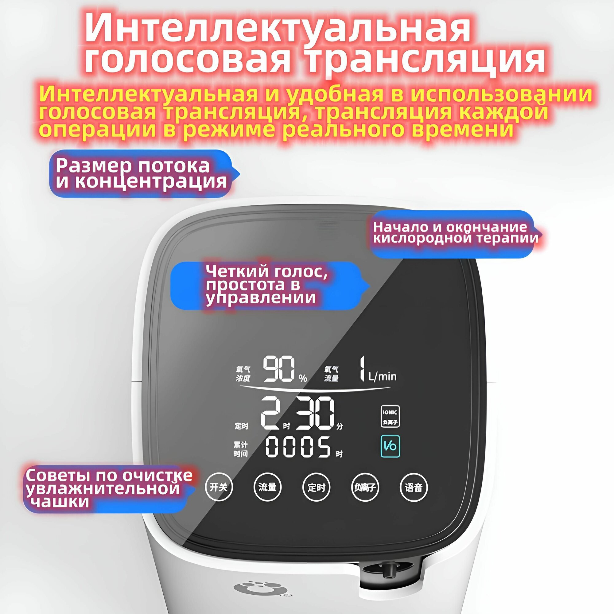 Концентраторы Кислорода Концентратор кислорода