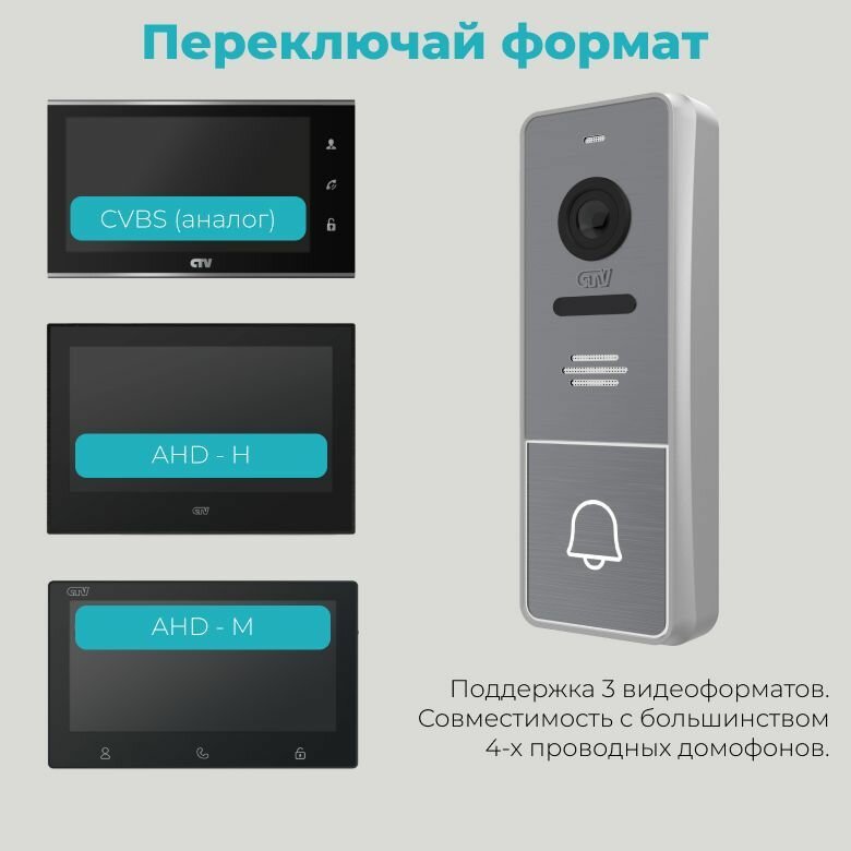 Вызывная панель видеодомофона CTV-D4005S Signal для улицы, графит — фото 1
