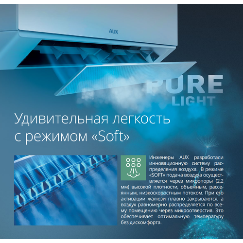 фото Кондиционер сплит-система aux asw-h07a4/ba-r2di classic inverter, новинка 2025 года