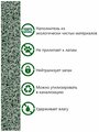 Впитывающий бумажный / целлюлозный наполнитель Ahvolan Maatila для домашних питомцев (белый, без ароматизатора)