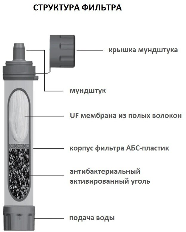 Переносной фильтр для воды - фотография № 12
