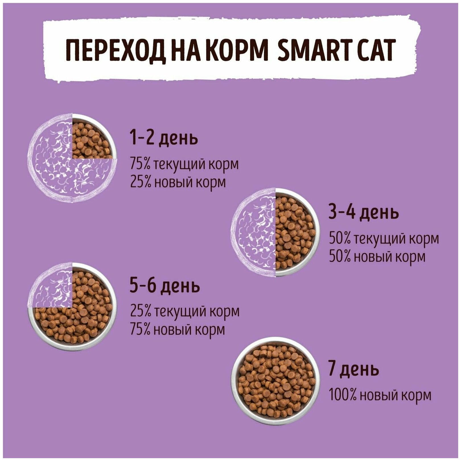 Smart Cat - Корм для взрослых кошек с кроликом - фотография № 18