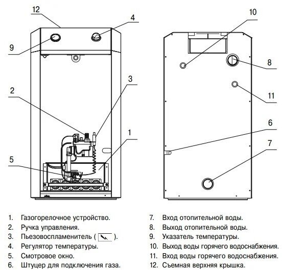 Котел газовый лемакс "Премиум" 30 N (В) - фотография № 2