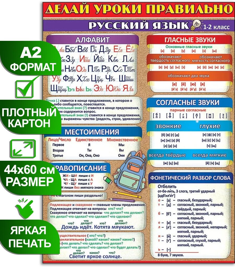 Обучающий плакат "Делай уроки правильно русский язык (1-2 класс)", формат А2, 45х60 см, картон