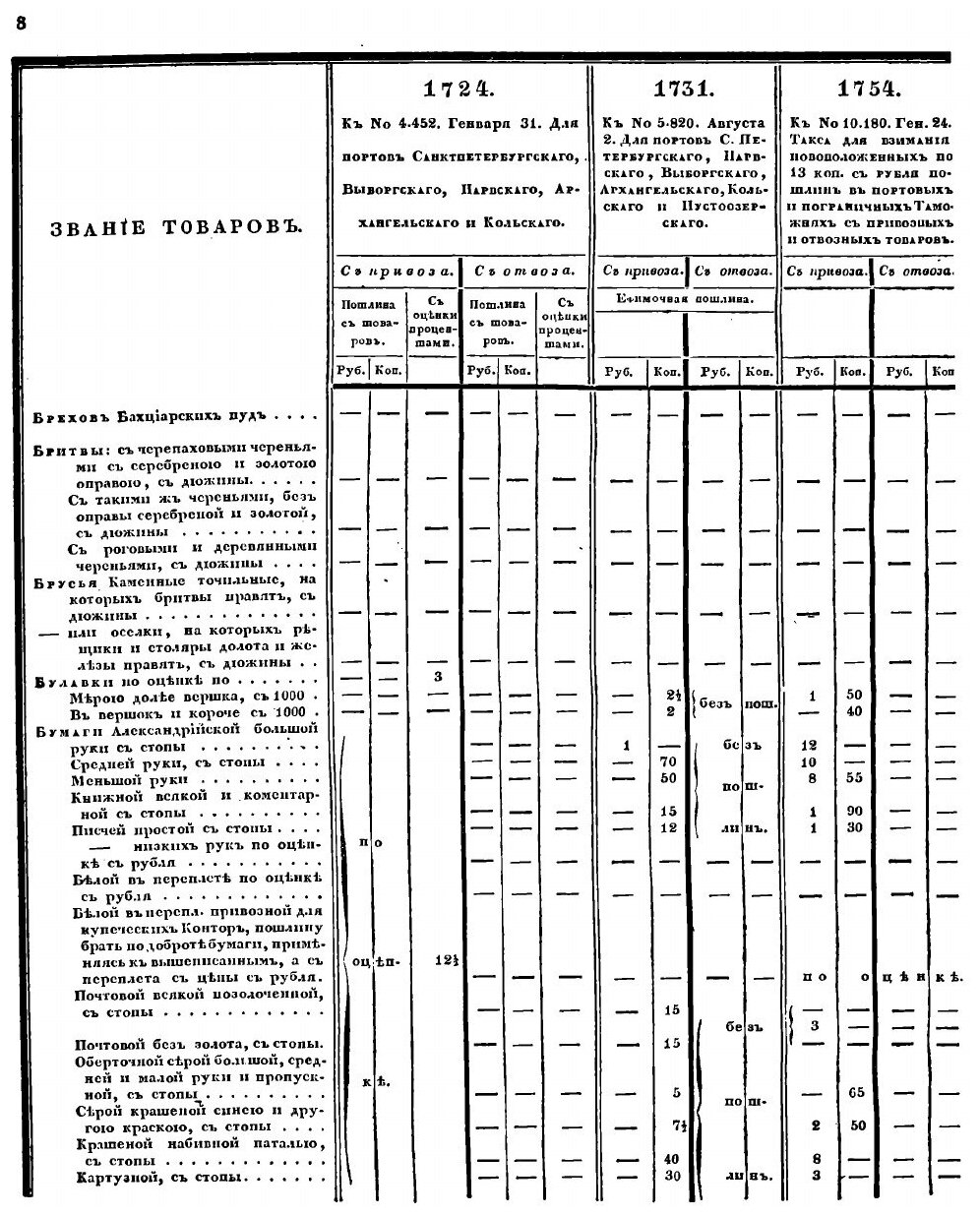 Книга Полное Собрание Законов Российской Империи, Собрание первое, том Xlv, книга тарифов - фото №9