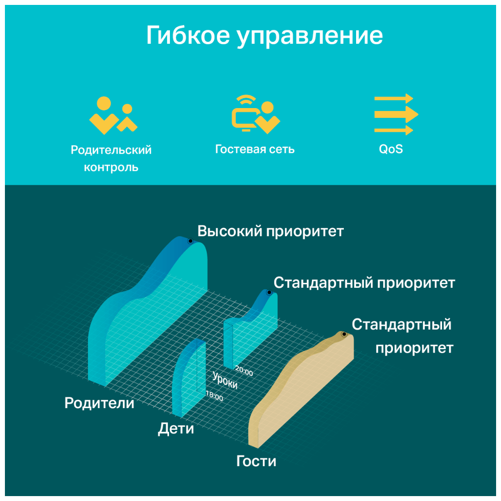 Маршрутизатор беспроводной TP-Link Archer A54 - фото №4