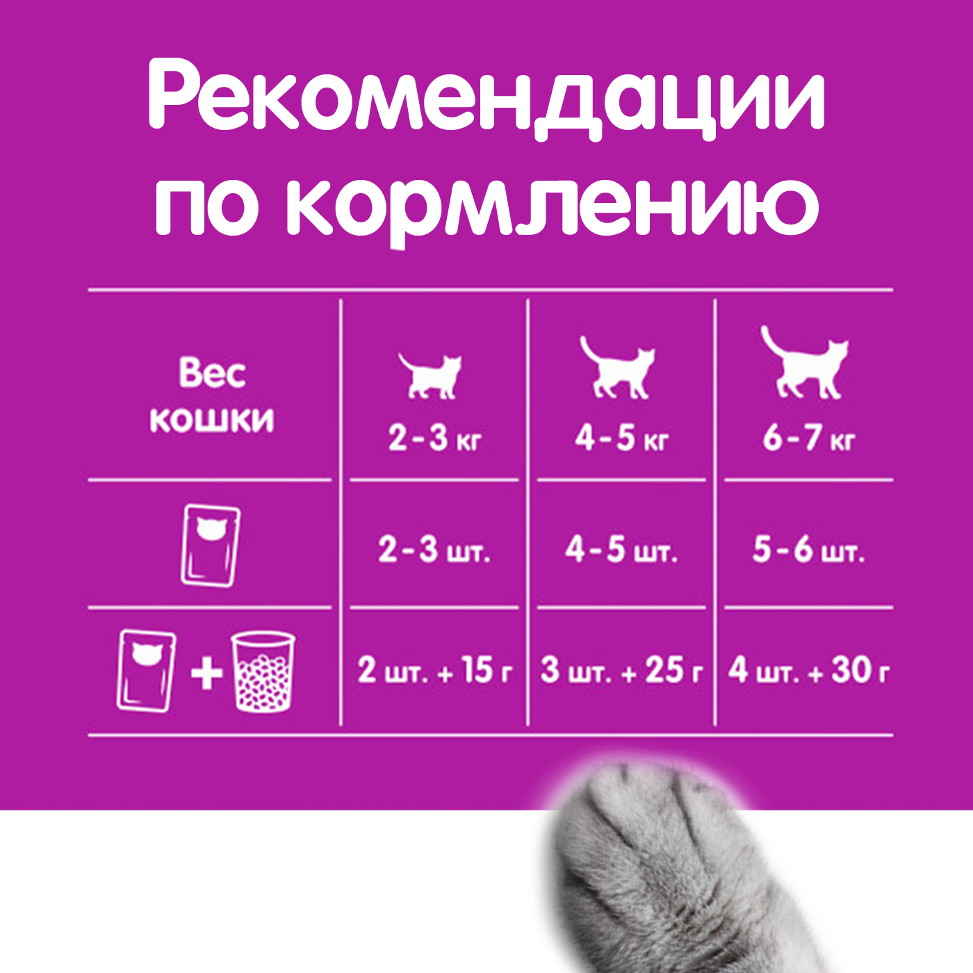 Whiskas влажный корм для кошек, паштет с уткой (28шт в уп) 75 гр - фотография № 8