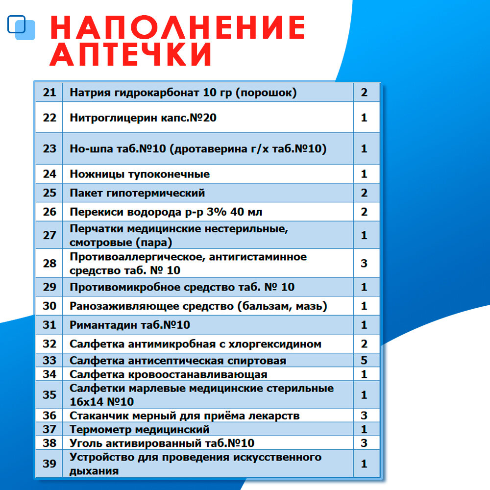 Аптечки Первой Помощи Аптечка первой помощи для детских и учебных учреждений с наполнением