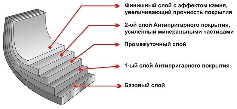 Сковорода глубокая 24 см Elan Gallery гармония вкуса Черный мрамор индукция, с крышкой D24 - фотография № 20