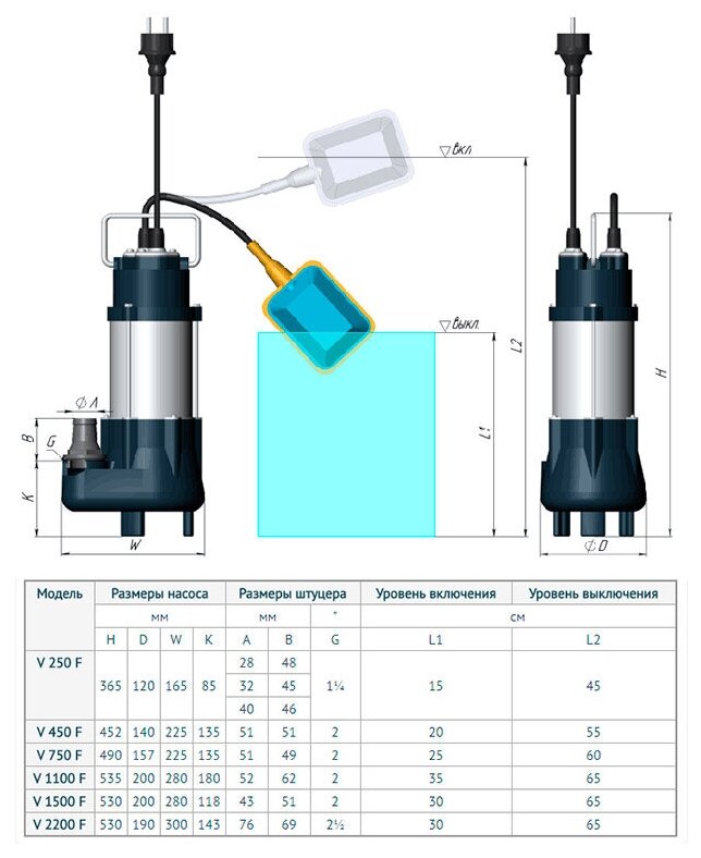 FEKAPUMP V250F дренажный насос