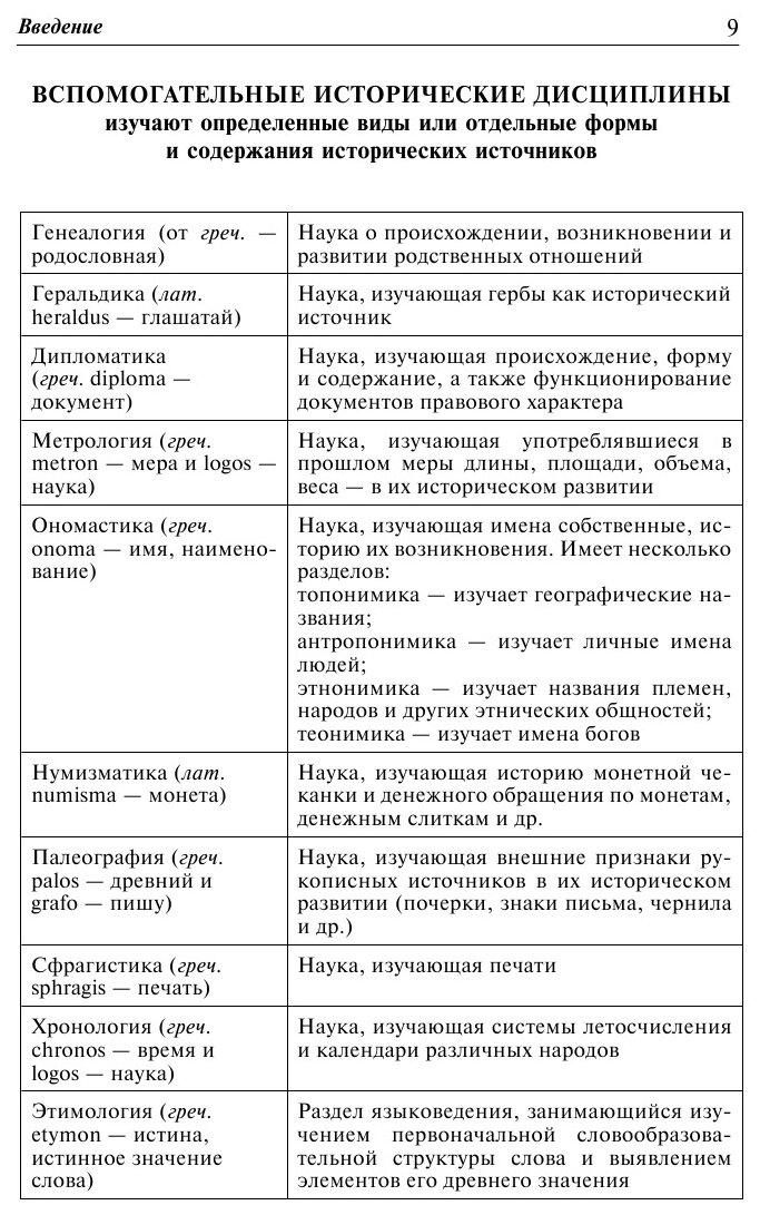 Отечественная история в схемах и таблицах - фото №19