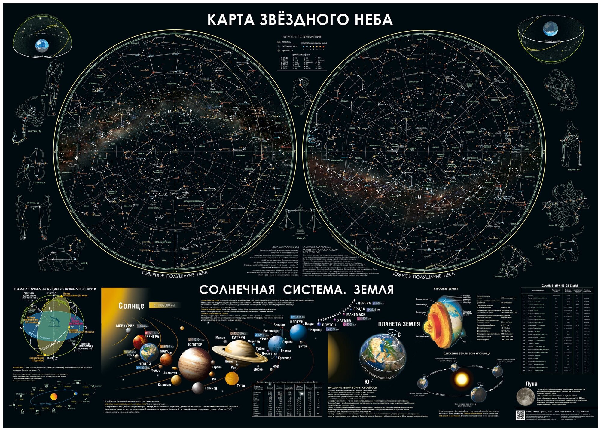 Атлас-принт Настенная карта звездного неба астрономическая/размер 143х102 см, матовая ламинация
