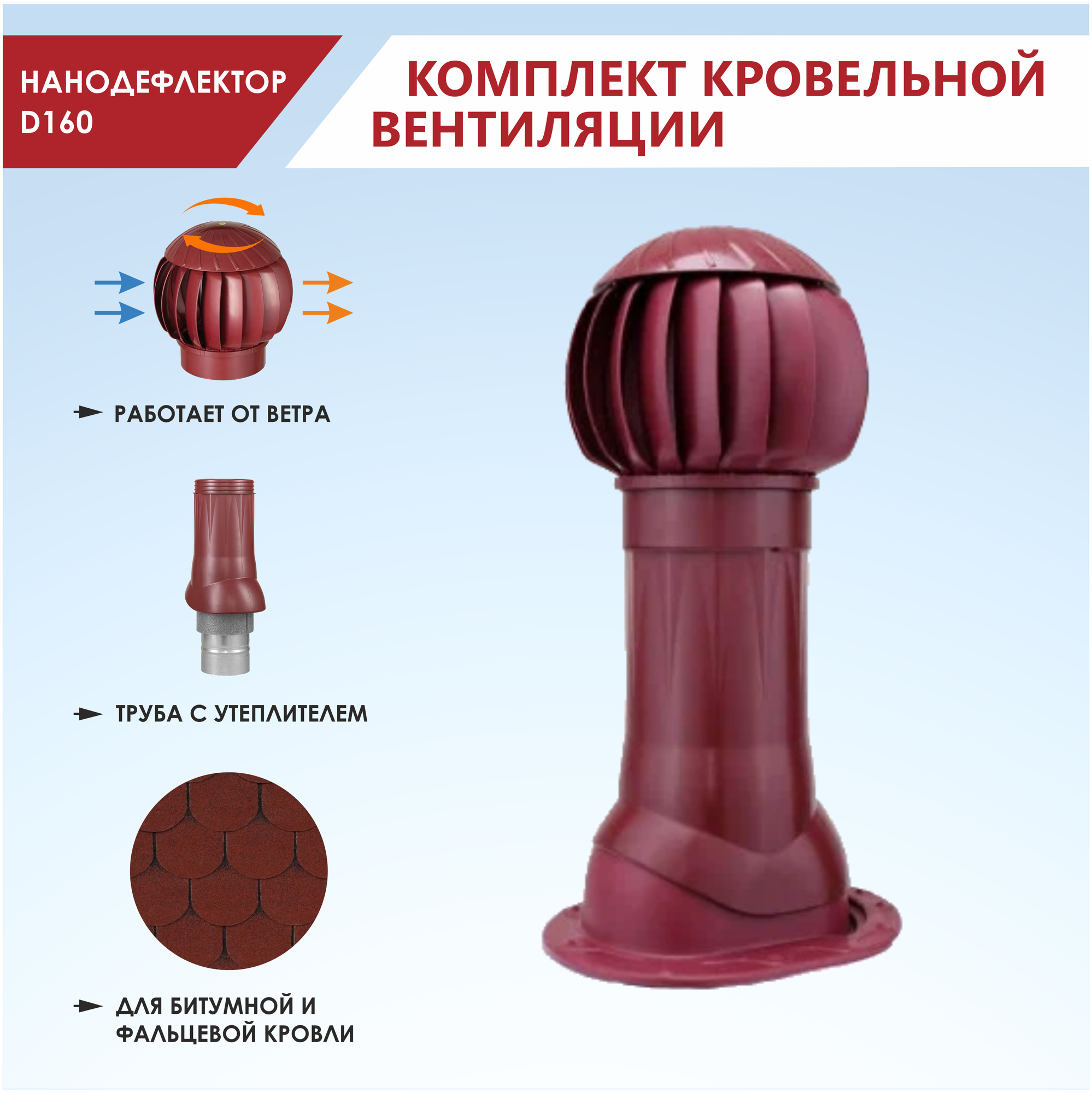 Комплект кровельной вентиляции Нанодефлектор160, вент. выход утепленный, проходной элемент для плоской кровли, цвет бордовый