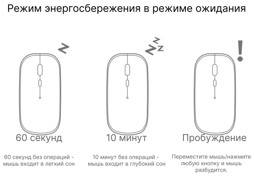 Мышь беспроводная НОВАЯ МОДЕЛЬ Аккумуляторная 3 режима DPI (1000/1200/1600) Bluetooth 50 + 30 + USB 24Ghz Мышка для компьютера компьютерная RGB