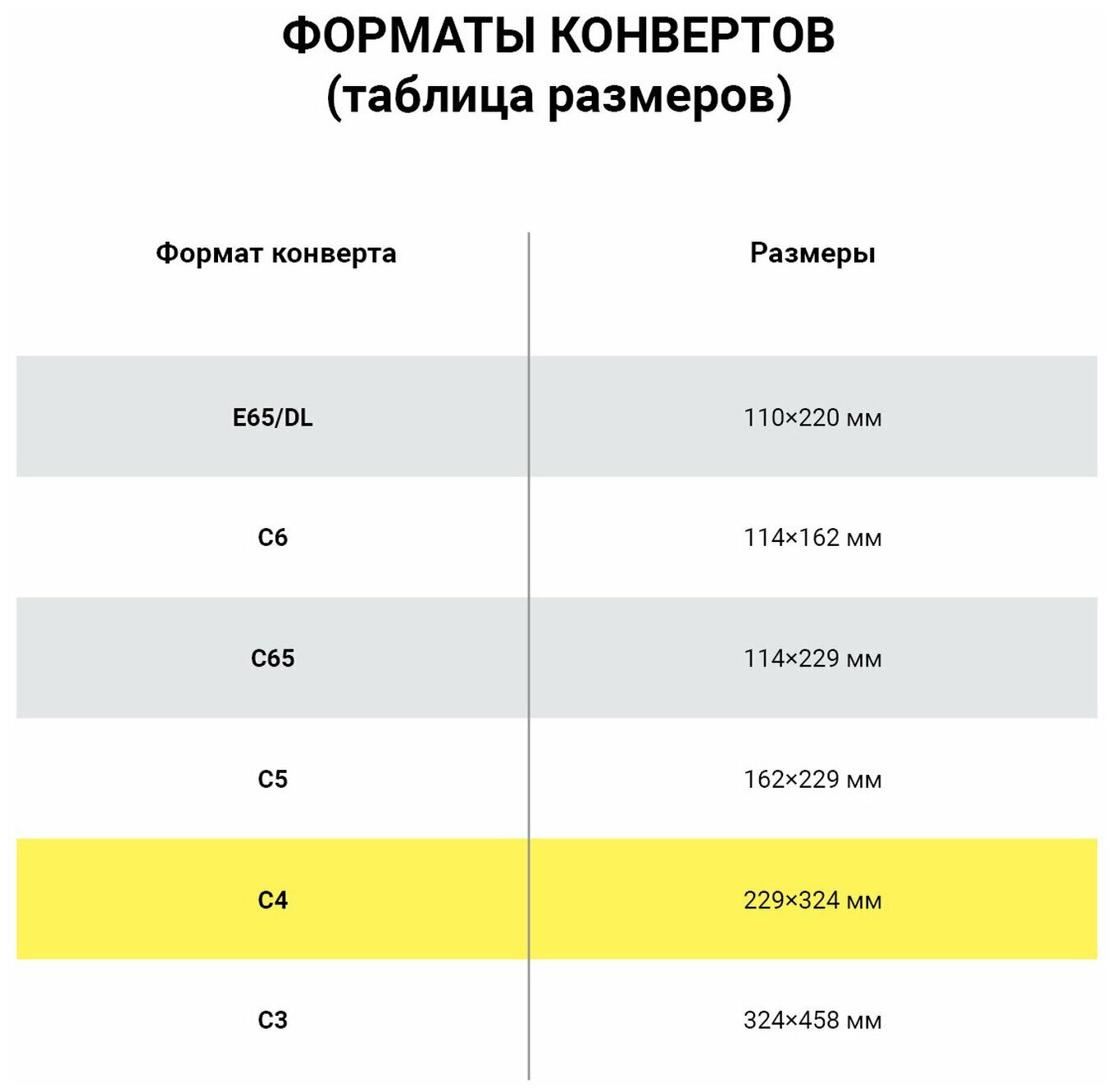 Конверты Brauberg С4 (229х324 мм), отрывная лента, внутренняя запечатка, 90 г/м2, комплект 50 шт.